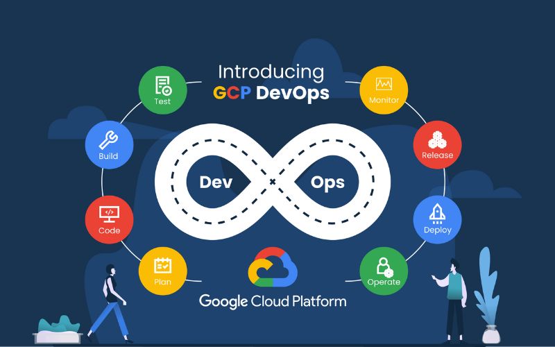 GCP Devops Course